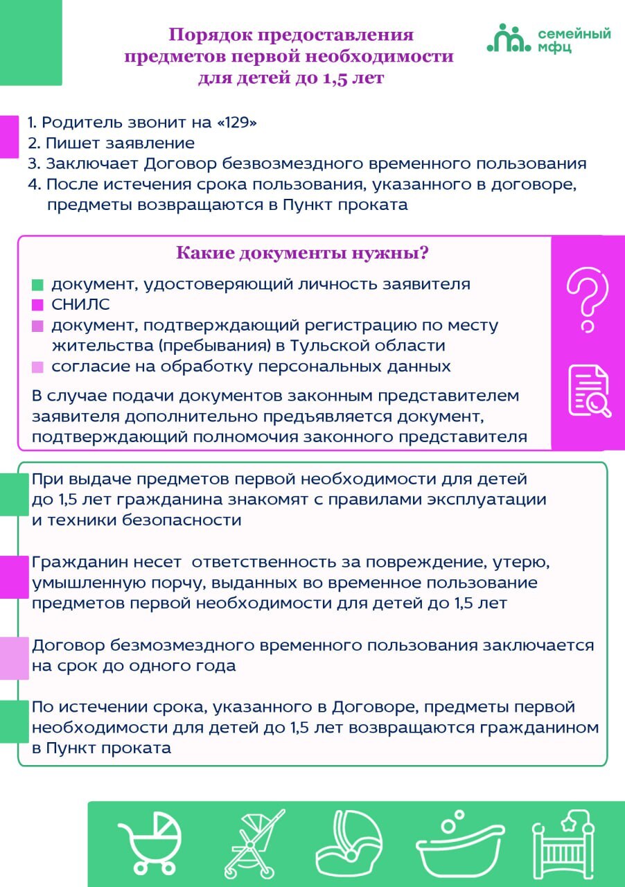 Нацпроекта «Семья».